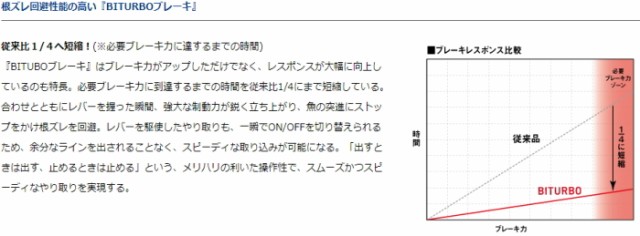 ダイワ 19 ラグザス 2500lbd レバーブレーキ スピニングリール 磯用 通販 Au Pay マーケット