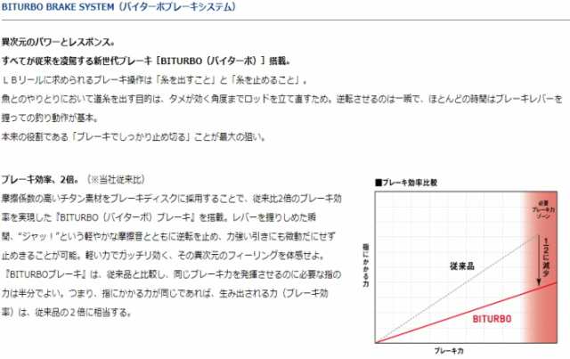 ダイワ 19 ラグザス 3000lbd レバーブレーキ付きリール 通販 Au Pay マーケット