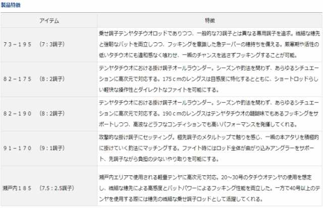 ダイワ メタリア タチウオ テンヤsp 瀬戸内185 通販 Au Pay マーケット