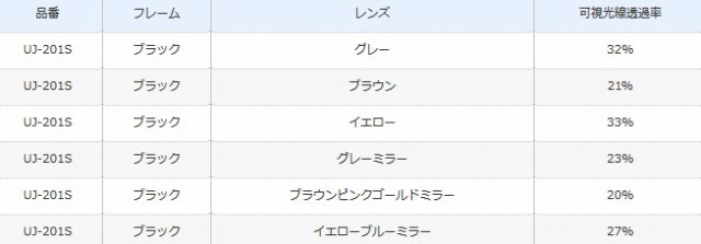 シマノオーバーグラス Uj 1s グレーミラー 偏光サングラス S01 O01 送料無料 の通販はau Pay マーケット 釣人館ますだｗ 支店