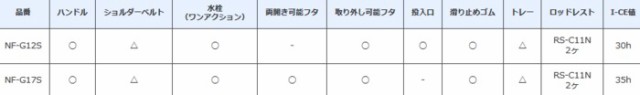 シマノ フィクセル ライト Rs 170 Nf G17s ホワイトブルー クーラーボックス S01 の通販はau Wowma 釣人館ますだｗ 支店