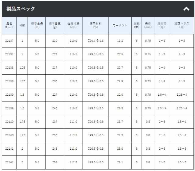 がまかつ がま磯 デニオス 1.25号 5.0m / 磯竿 (送料無料)(OT