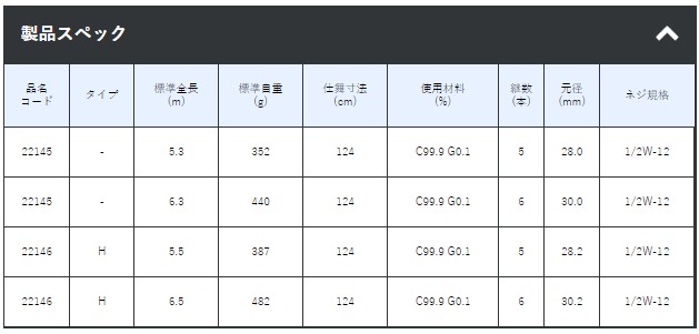 がまかつ がま磯 マスターモデル2 たもの柄 5.3m