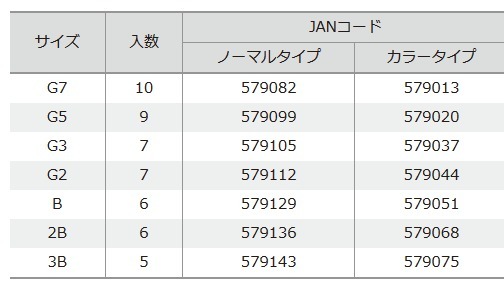 釣研 トーナメントガン玉 ラバーガン玉 Pro 3b 黒 メール便可 O01 の通販はau Pay マーケット 釣人館ますだ Au Pay マーケット店