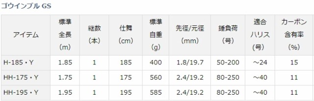 船竿 ダイワ 19 ゴウインブル GS H-185・Y / daiwa 釣具｜au PAY マーケット