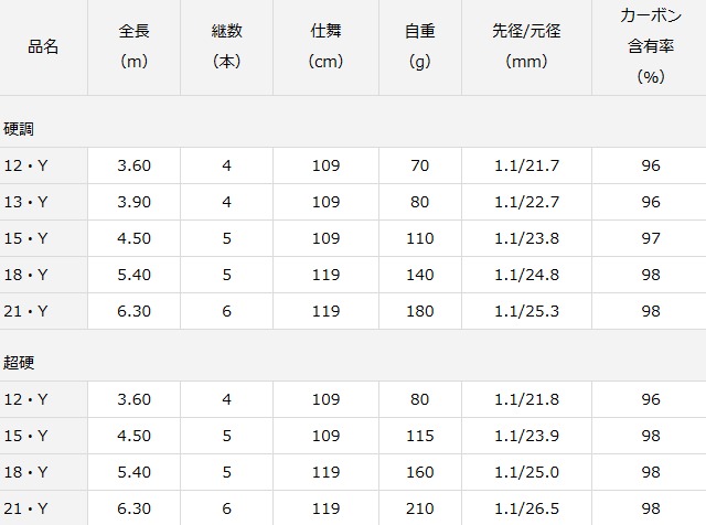 渓流竿 ダイワ 葉隠 はがくれ 超硬 18・Y / daiwa 釣具 / ロッド