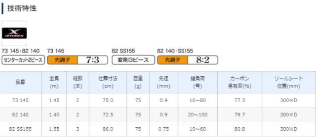 船竿 シマノ 19 マルイカ BB 82 140 / shimano_2