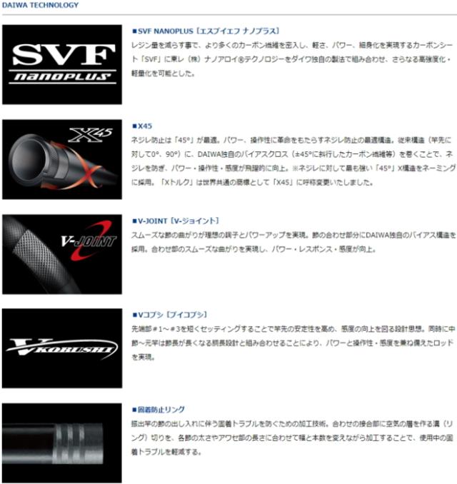 渓流竿 ダイワ 19 エキスパート 本流・R P-3 75M・R / daiwa 釣具 / ロッド