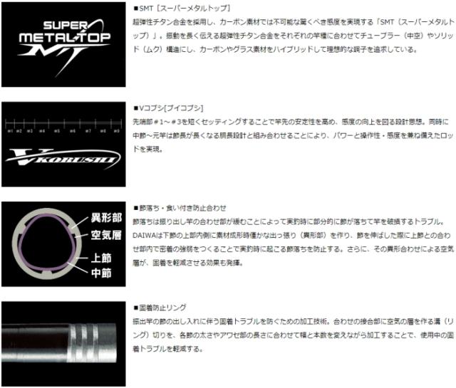 渓流竿 ダイワ 19 琥珀本流ハイパードリフト アマゴ抜 75 / daiwa 釣具 / ロッド