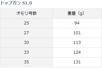 ダイワ トップガン S1 0 27号 オモリ メール便可 D01 O01 セール対象商品 の通販はau Pay マーケット 釣人館ますだｗ 支店