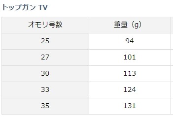 釣り オモリ 号数 重さ かわいい魚ギャラリー