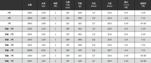 磯竿 宇崎日新 イングラム 遠投 3号 5.30m (SP) / nissin 釣具_1