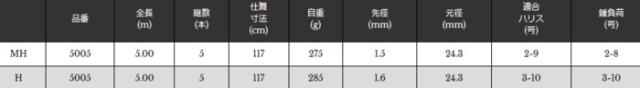 磯竿 宇崎日新 イングラム カーエー MH 5.00m / 釣具 / nissin (SP)_1