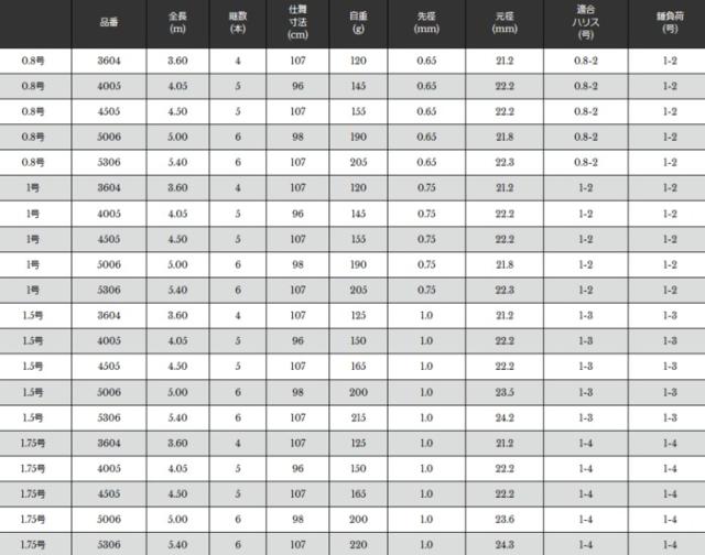 磯竿 宇崎日新 プロスペック ISO 2号 4.05m / 釣具 nissin_1