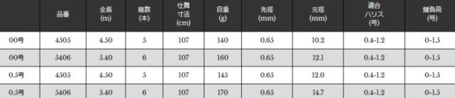 磯竿 宇崎日新 グレイザー 稲穂 TNTune 0.5号 5.40m / チヌ竿 / 釣具 / nissin (SP)
