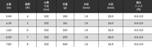 宇崎日新 スペシャルジーカー チヌ 中通し 本調 6.30m / チヌ竿 (OT