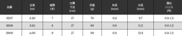 渓流竿 宇崎日新 テンカラ レベルライン 3.65m / 釣具 / nissin (SP) / ロッド