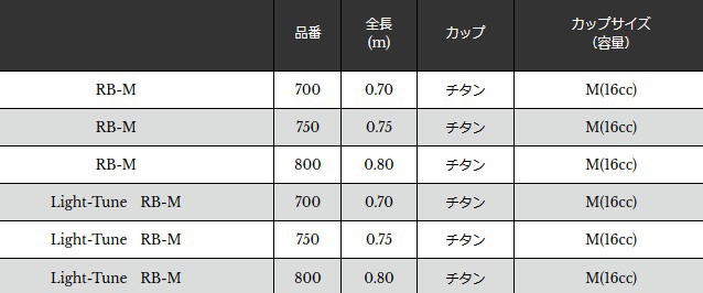 宇崎日新 ゼロサム 弾 ひしゃく Rb M 700 撒き餌杓 お取り寄せ商品 セール対象商品 の通販はau Wowma 釣人館ますだｗ 支店