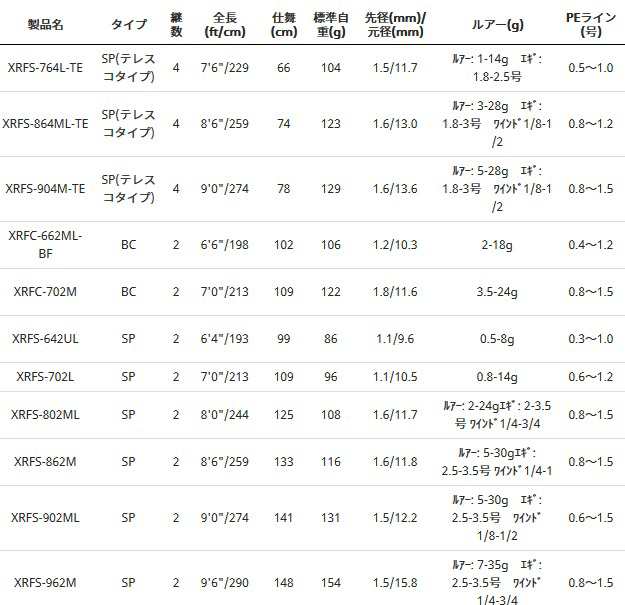 ルアーロッド アブ ガルシア クロスフィールド (スピニング) XRFS