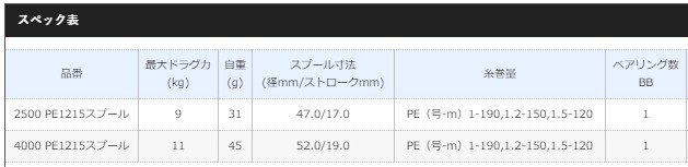 シマノ 夢屋カスタムスプール 4000 Pe1215 エクスセンスカラー 送料無料 S01 O01 の通販はau Pay マーケット 釣人館ますだｗ 支店