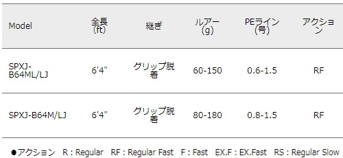 メジャークラフト ソルパラ ライトジギング Spxj B64ml Lj ベイト ジギングロッド お取り寄せ の通販はau Pay マーケット 釣人館ますだ Au Pay マーケット店 メジャークラフト ソルパラ ライトジギング Spxj B64ml Lj ベイト ジギングロッド お取り寄せ の通販はau Pay マーケット 釣人館ますだ Au Pay マーケット店