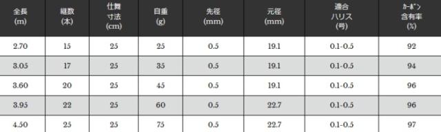渓流竿 宇崎日新 ポケット ミニ V3 2.70m / 釣具 / nissin (SP) / ロッド