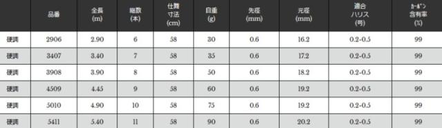 宇崎日新 ロイヤルステージ 鼓 (つづみ) 朱 硬調 4.90m / 清流竿/ nissin / 釣具 / nissin (SP)