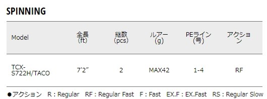 メジャークラフト トリプルクロス 岸タコゲームモデル TCX-S722H/TACO / タコ竿 / majorcraft (SP)の通販は