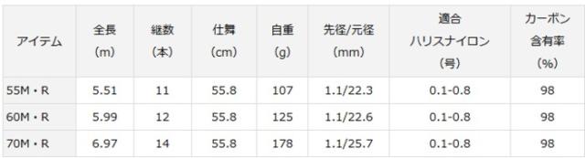 渓流竿 ダイワ プライム TT 70M・R / daiwa 釣具 / ロッド