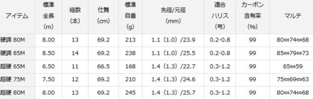 渓流竿 ダイワ エキスパート 碧羅 中継 超硬 80M / daiwa 釣具 / ロッド
