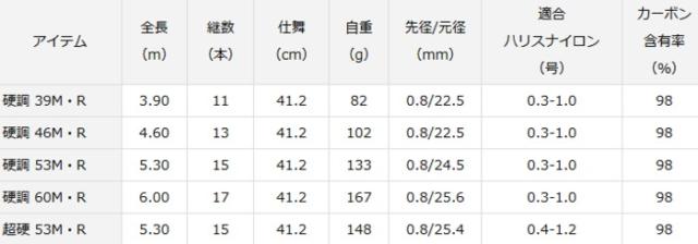 渓流竿 ダイワ 雪渓 硬調 46M・R / daiwa 釣具 / ロッド