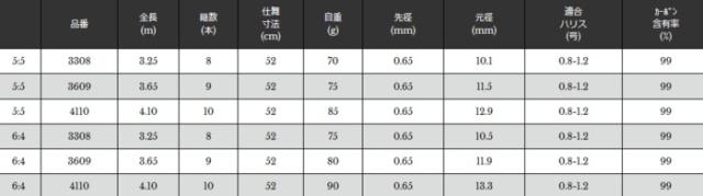 渓流竿 宇崎日新 エアステージ 冨士流テンカラ 6:4調子 3.65m / 釣具 / nissin (SP) / ロッド