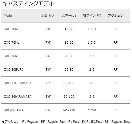 メジャークラフト ジャイアントキリング キャスティングモデル Gxc 76m キャスティングロッド お取り寄せ商品 の通販はau Pay マーケット 釣人館ますだｗ 支店