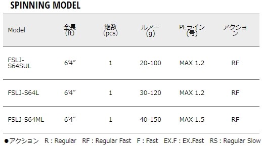 メジャークラフト フルソリ ライトジギング FSLJ-S64ML (スピニング