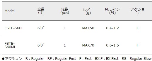 船竿 メジャークラフト フルソリ ティップラン FSTE-S60L / majorcraft (SP)の通販はau PAY マーケット -  釣人館ますだ au PAY マーケット店 | au PAY マーケット－通販サイト