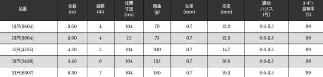 宇崎日新 精魂 源匠 競技SP (振出) 二十一尺 6.30m / コイ竿 / 釣具 / nissin (SP)
