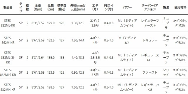 エギングロッド アブ ガルシア ソルティースタイル エギング STES-832MH-KR / abugarcia (SP) フィッシング