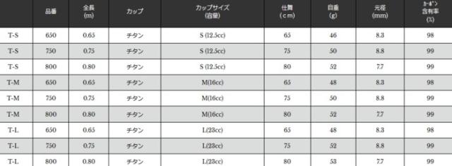 宇崎日新 ゼロサム磯 X4 ひしゃく T-L 800 / 釣具 / nissin_1