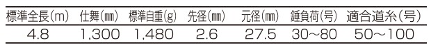 磯竿 釣武者 CAMEX キャメックス ULTIMA クエ 480ＭＸ-4 / 底物竿 磯竿 / 釣具_2