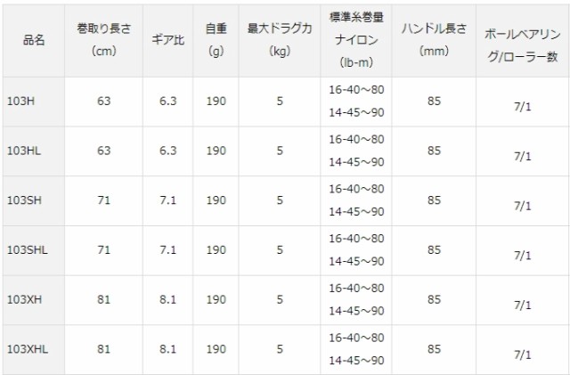 ダイワ 20 タトゥーラ SV TW 103HL (左ハンドル) / ベイトリール