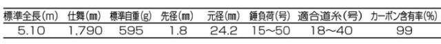 磯竿 釣武者 ULTIMA-DREAM TI-510-3 / 石鯛竿 底物竿 / 釣具_1