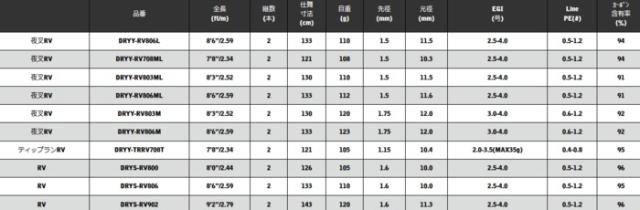 エギングロッド 宇崎日新 ドリームス 夢墨 (ゆめすみ) 夜叉RV DRYY