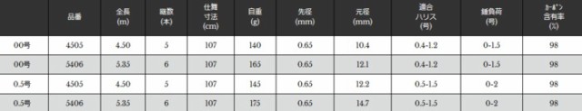 宇崎日新 Ingram 稲穂 Im イングラム 0 5号 通販 Au Pay マーケット