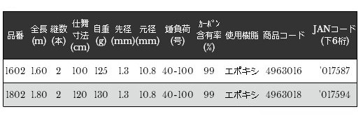 宇崎日新 シップマスター タコエギ 1602 仕舞寸法 100cm 通販 Au Pay マーケット