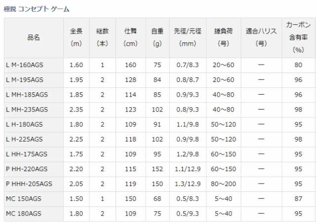 格安超特価極鋭　コンセプトゲームL HH-175AGS ロッド