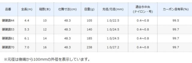 渓流竿 シマノ 源流峰 げんりゅうほう NR 硬硬調61 / shimano / ロッド