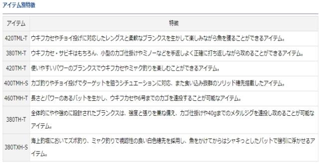 磯竿 ダイワ 20 フリーギア 460TMH-T / daiwa 釣具_2