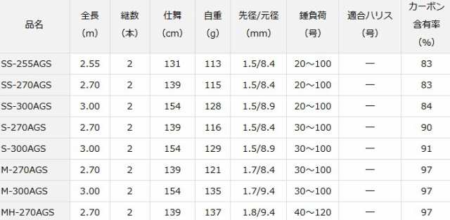 ダイワ リーオマスター真鯛 Air Ss 270ags 船竿の通販はau Pay マーケット 釣人館ますだ Au Pay マーケット店