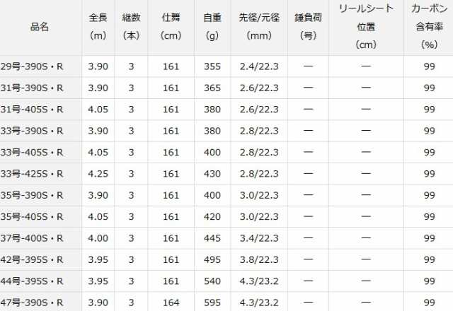 ダイワ 20 サンダウナー コンペティション プロトギア 33号-425S・R