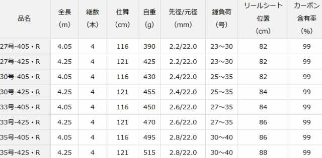 ダイワ 20 トーナメントサーフ T 30号-425・R / 投げ竿 (D01) (O01)の